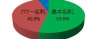 cƗph